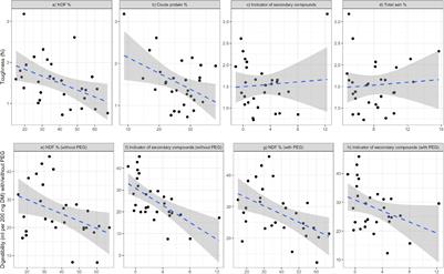 Dietary Choices of a Foregut-Fermenting Primate, Colobus guereza: A Comprehensive Approach Including Leaf Chemical and Mechanical Properties, Digestibility and Abundance